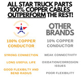 [ALL STAR TRUCK PARTS] Heavy Duty 14 Gauge 7 Way Conductor Wire RV Trailer Cable Cord Insulated Copper